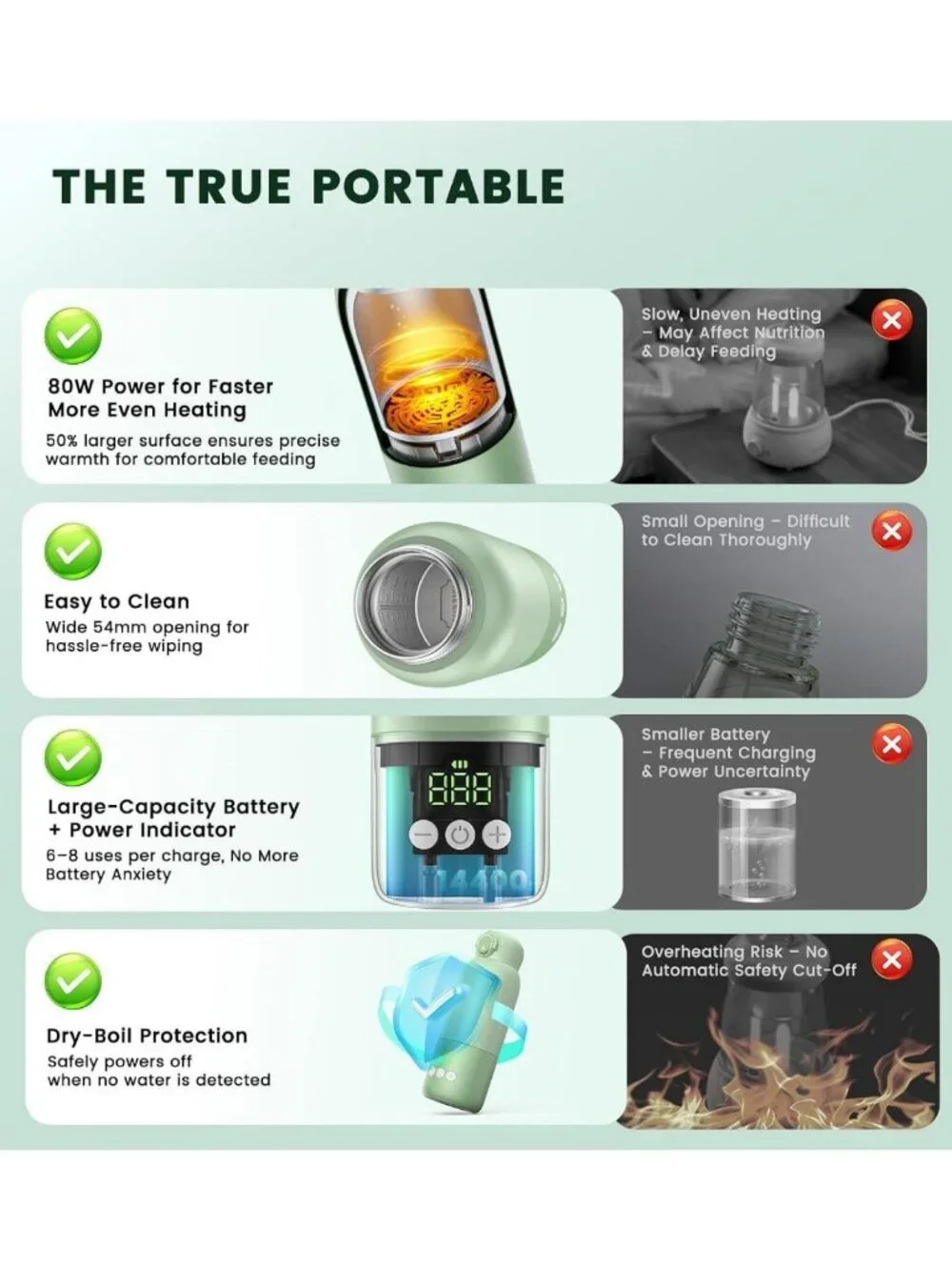 Portable Travel Bottle Warmer – Fast Heating, 12oz, Rechargeable, Temp Control